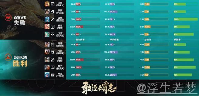 RNG.M强换魔龙未果，AG一诺戈娅闪现追击双杀收割