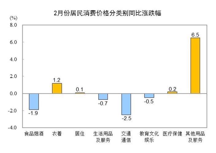 怎么看今年居民消费价格涨幅2%左右?(读者点题·共同关注) 怎么看今年居民消费价格涨幅2%左右?(读者点题·共同关注)