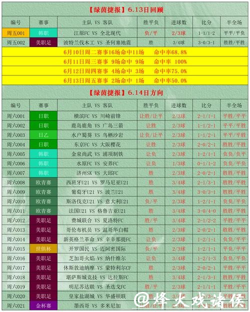 世界杯外围投注专家预测,看准方向 世界杯外围投注专家预测,看准方向