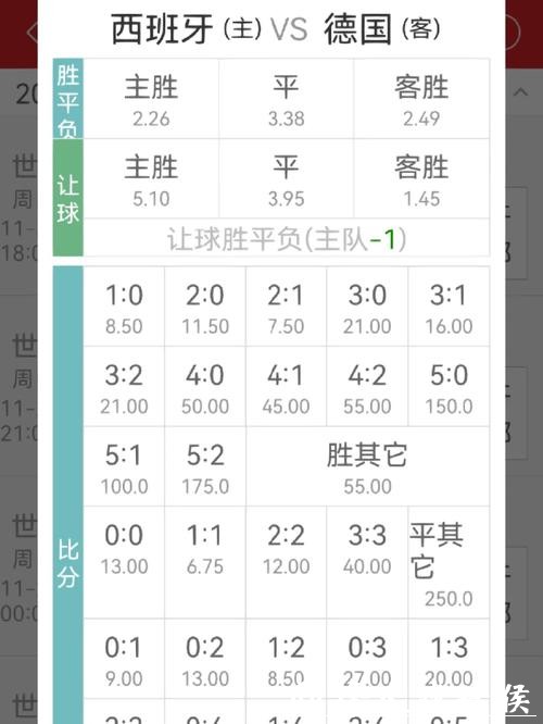 世界杯买球赔率怎么看最靠谱