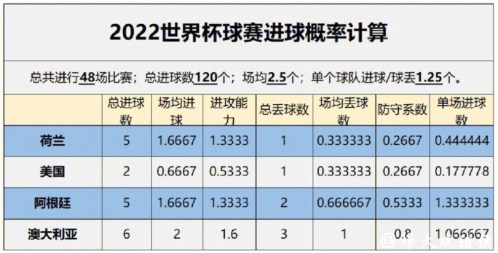世界杯比分预测:热门球队胜负分析 世界杯比分预测:热门球队胜负分析